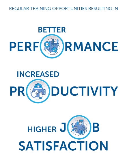 Team Development